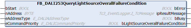 FB_DALI253QueryLightSourceOverallFailureCondition 1: