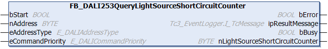 FB_DALI253QueryLightSourceShortCircuitCounter 1: