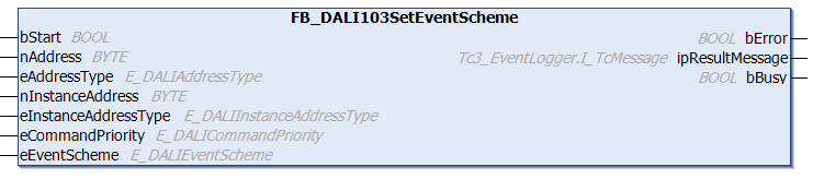 FB_DALI103SetEventScheme 1: