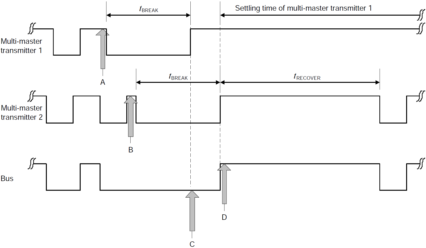 Collision detection 1: