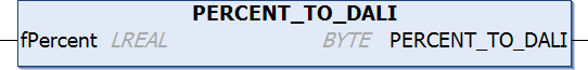 PERCENT_TO_DALI 1: