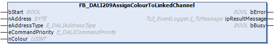FB_DALI209AssignColourToLinkedChannel 1: