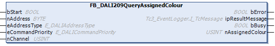 FB_DALI209QueryAssignedColour 1: