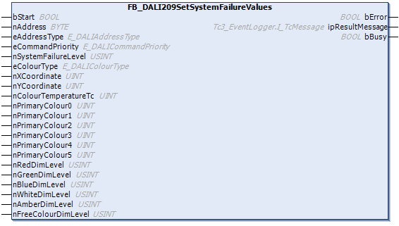 FB_DALI209SetSystemFailureValues 1: