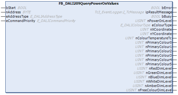 FB_DALI209QueryPowerOnValues 1: