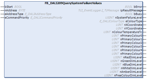 FB_DALI209QuerySystemFailureValues 1: