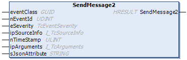 SendMessage2 1: