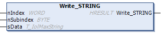 Write_STRING 1: