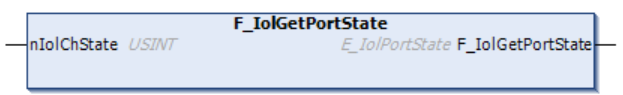 F_IolGetPortState 1: