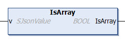 IsArray 1: