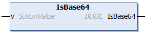 IsBase64 1: