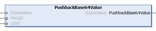 PushbackBase64Value 1: