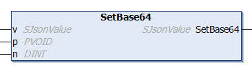 SetBase64 1: