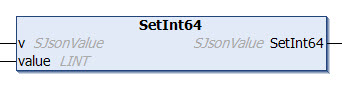 SetInt64 1: