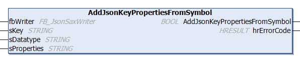 AddJsonKeyPropertiesFromSymbol 1: