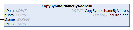 CopySymbolNameByAddress 1: