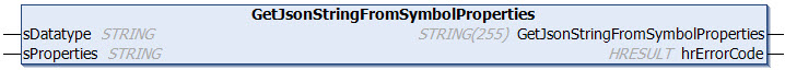 GetJsonStringFromSymbolProperties 1:
