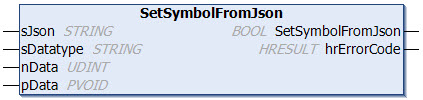 SetSymbolFromJson 1: