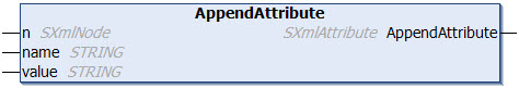 AppendAttribute 1: