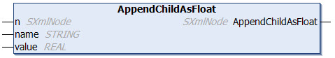 AppendChildAsFloat 1: