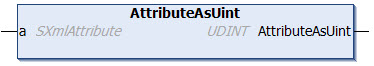 AttributeAsUint 1: