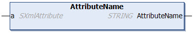 AttributeName 1:
