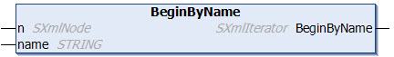 BeginByName 1: