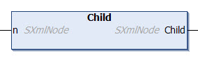 Child 1: