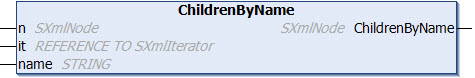 ChildrenByName 1: