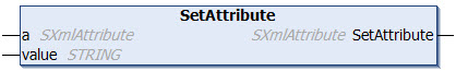 SetAttribute 1: