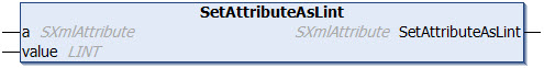 SetAttributeAsLint 1: