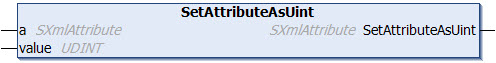 SetAttributeAsUint 1: