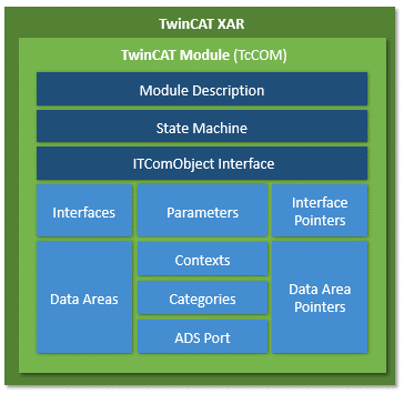 TwinCAT module properties 1: