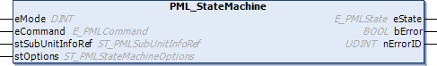 PML_StateMachine 1: