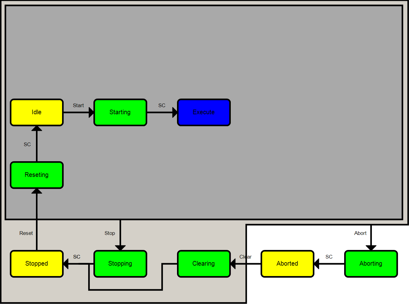 PML_StateMachine 4: