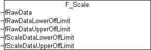 F_Scale 1: