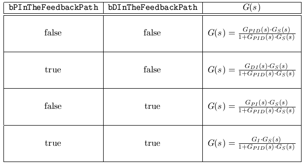 FB_CTRL_PID_EXT_SPLITRANGE 4: