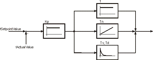 FB_CTRL_PID_EXT_SPLITRANGE 6: