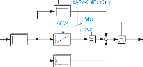 FB_CTRL_PID_EXT_SPLITRANGE 8: