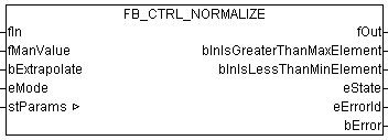 FB_CTRL_NORMALIZE 1: