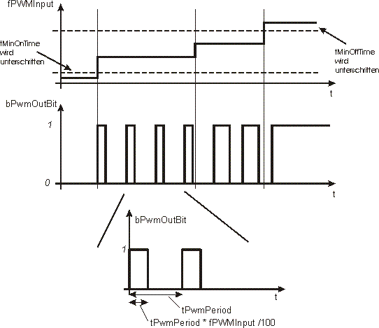 FB_CTRL_MULTIPLE_PWM_OUT 2: