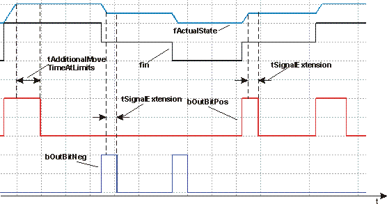 FB_CTRL_SERVO_MOTOR_OUT 2: