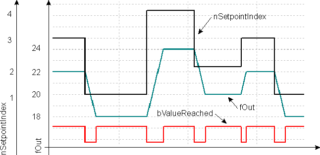 FB_CTRL_SETPOINT_GENERATOR 2: