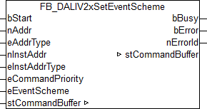 FB_DALIV2xSetEventScheme 1: