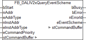 FB_DALIV2xQueryEventScheme 1: