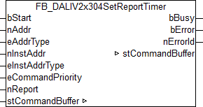 FB_DALIV2x304SetReportTimer 1: