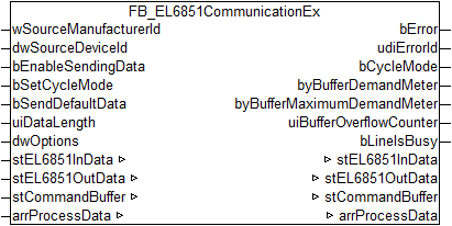FB_EL6851CommunicationEx 1: