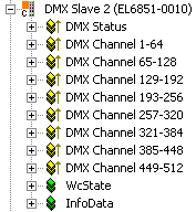 Receipt of 64 bytes data to two DMX slaves (EL6851-0010) in each case 1: