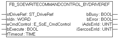 FB_SoEWriteCommandControl_ByDriveRef 1: