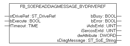 FB_SoEReadDiagMessage_ByDriveRef 1: